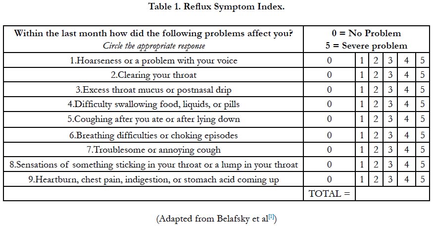 Reflux Symptom Index (RSI) and Reflux Finding Score (RFS ...